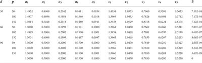 Parameter estimation of harmonics arising in electrical instruments of smart grids using cuckoo search heuristics